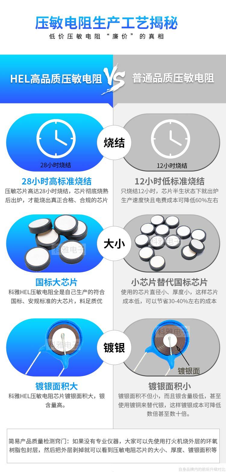 一文搞懂為什么壓敏電阻價格差別這么大？