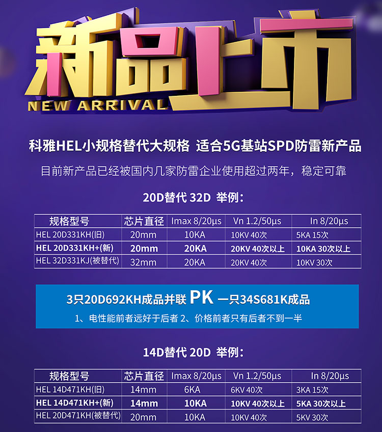 科雅HEL KX型高能小型化壓敏電阻，可以實現(xiàn)小規(guī)格替代大規(guī)格