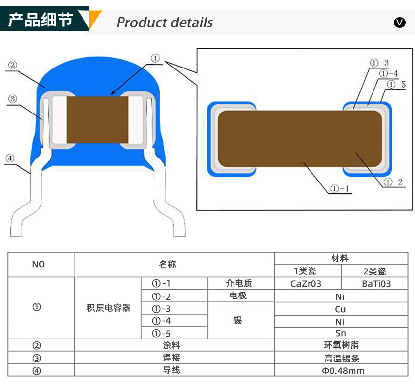 獨石電容產(chǎn)品細(xì)節(jié)